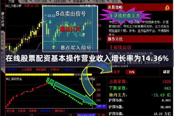在线股票配资基本操作营业收入增长率为14.36%