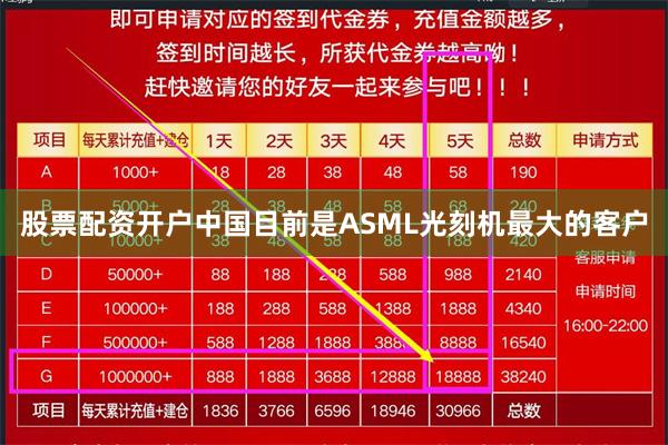 股票配资开户中国目前是ASML光刻机最大的客户